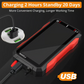 USB-aufladbares Digitalmultimeter